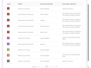 (Captura https://metrobus.cdmx.gob.mx/ServicioMB)