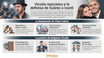 Infografía con ilustraciones de Benjamín Vicuña en una conferencia de prensa y de China Suárez y Mauro Icardi, detallando su reacción a la defensa de Suárez a Icardi.