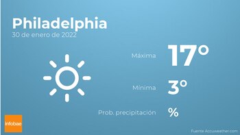 Previsión meteorológica: El tiempo mañana