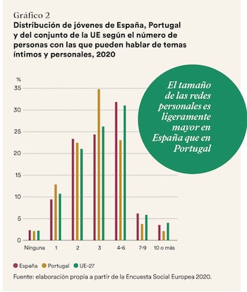 Gráfico del número de personas