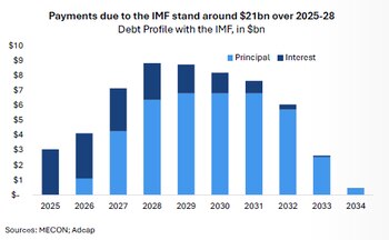 Vencimientos a diez años de