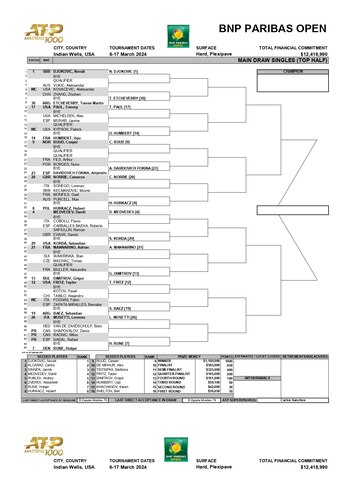 Parte del cuadro de Novak