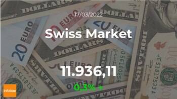 O mercado de ações suíço
