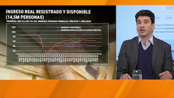 Lorenzo Sigaut Gravina: “Se está generando un 2026 de estanflación, con crecimiento muy aislado en el tridente de oro”