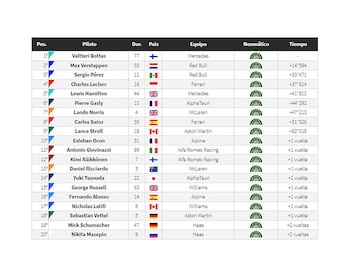 Clasificador Fórmula 1 Turquía