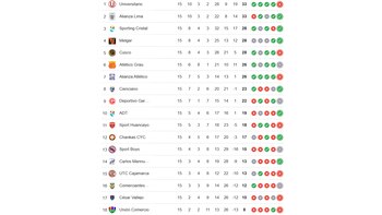 Tabla de posiciones del Torneo