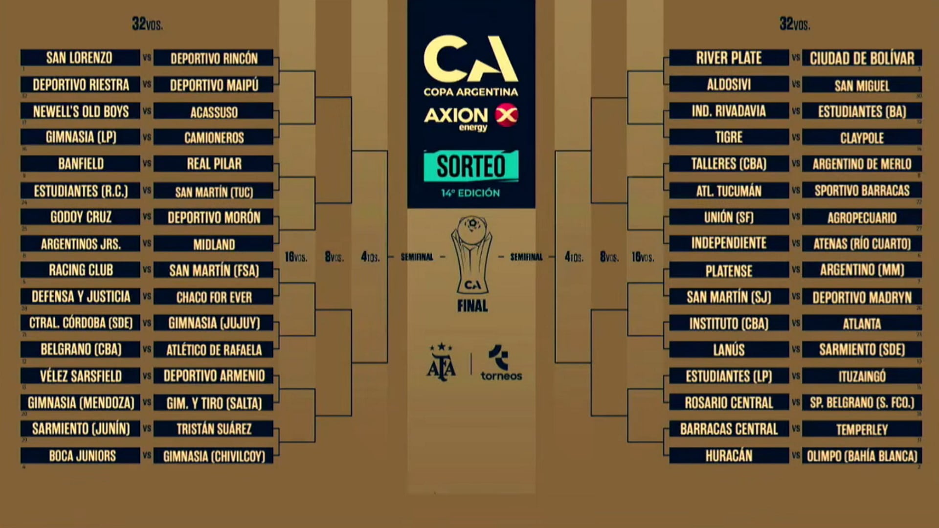 El cuadro de la Copa Argentina 2026 con todos los cruces de 32avos de final