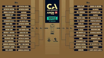 El cuadro de la Copa