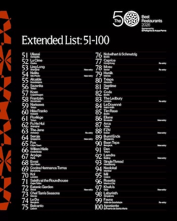 Mil ocupa el puesto 95 de The World’s 50 Best Restaurants 2026, dentro del listado ampliado que comprende las posiciones del 51 al 100.