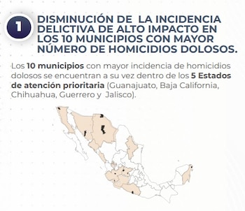 Las acciones se centran en