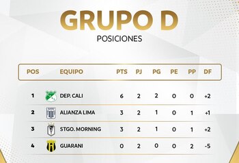 Tabla de posiciones del Grupo
