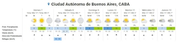 Tabla de pronóstico del tiempo para Ciudad Autónoma de Buenos Aires del viernes 7 al jueves 13, con datos de temperatura, viento y precipitación