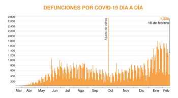 (Gráfica: Jovani Pérez)