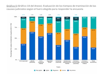 El estudio recogió percepciones de