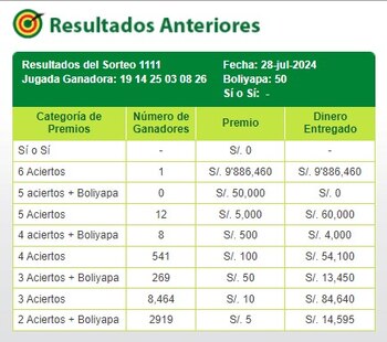 Reventó el ‘Pozo de la