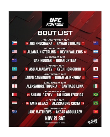 Kevin Vallejos UFC