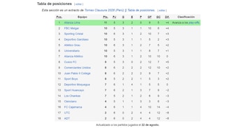 Tabla de posiciones del Torneo Clausura tras la victoria de Juan Pablo II sobre ADT por fecha 6.