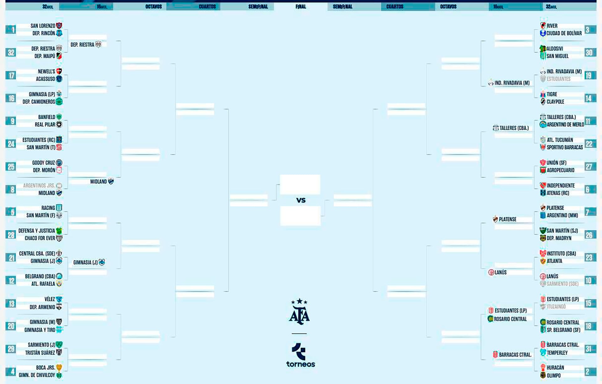 Cuadro de la Copa Argentina