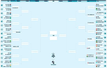 Cuadro de la Copa Argentina