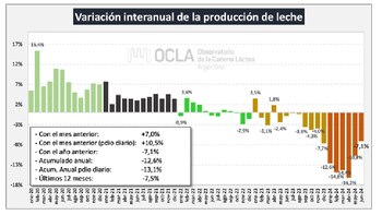 En junio del 2024 la