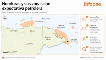 Honduras lleva más de cinco décadas intentando determinar el verdadero potencial petrolero de su Caribe. (FOTO: Infobae)