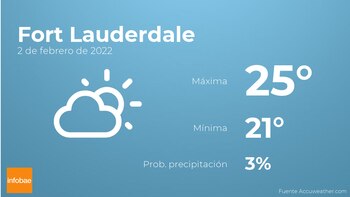 Previsión meteorológica: El tiempo mañana