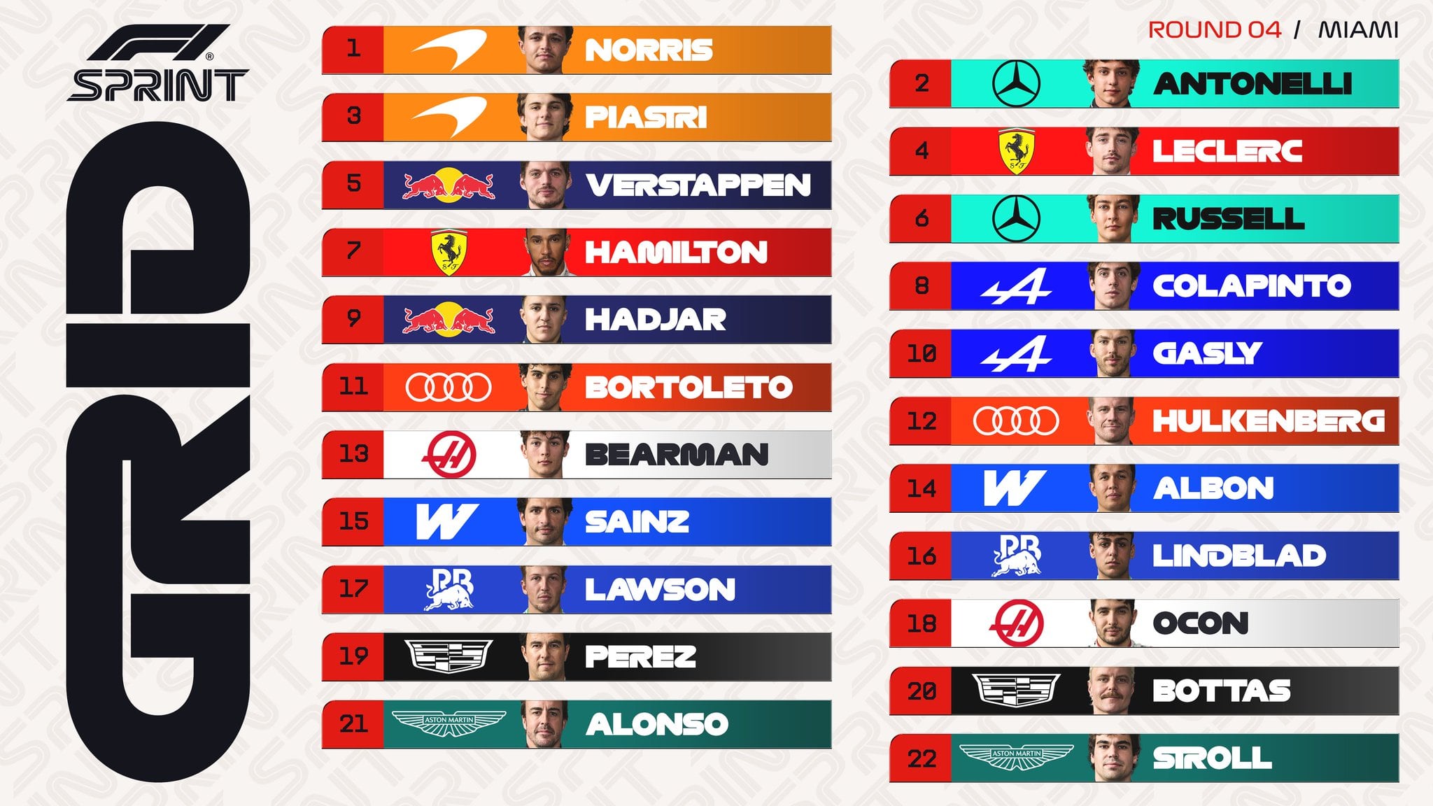 La parrilla de largada para la Sprint de Miami en la Fórmula 1 (@F1)