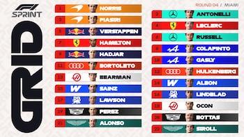 La parrilla de largada para la Sprint de Miami en la Fórmula 1 (@F1)
