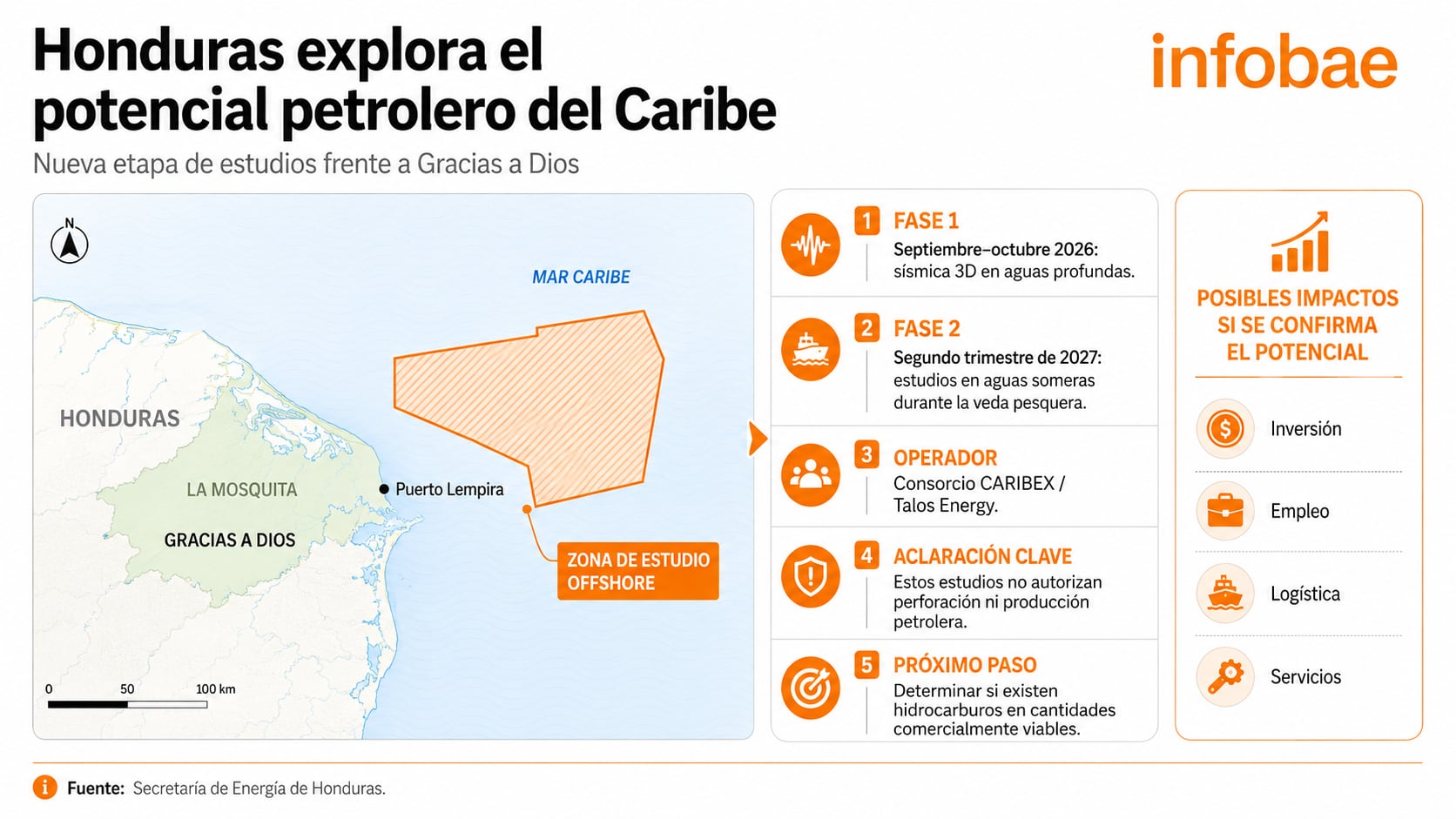 La zona estudiada incluye oportunidades exploratorias tanto en aguas profundas como someras. (FOTO: Infobae)