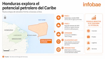 La zona estudiada incluye oportunidades exploratorias tanto en aguas profundas como someras. (FOTO: Infobae)