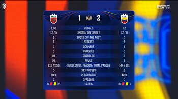 Así fue el partido durante