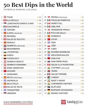 Créditos: Taste Atlas.