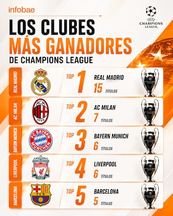 mas ganadores champions