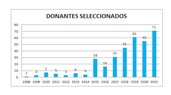 Con la intervención del registro