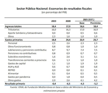 Los "escenarios" que trazó un