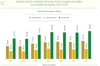 Fuente: APPA Renovables