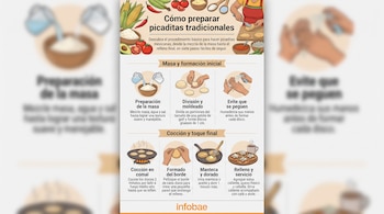 Infografía explicativa con ilustraciones sobre los siete pasos para preparar picaditas mexicanas con el logotipo de Infobae en la base.