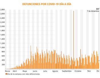 (Gráfica: Jovani Pérez)