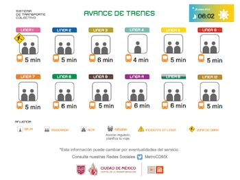 Avance en tiempo real de