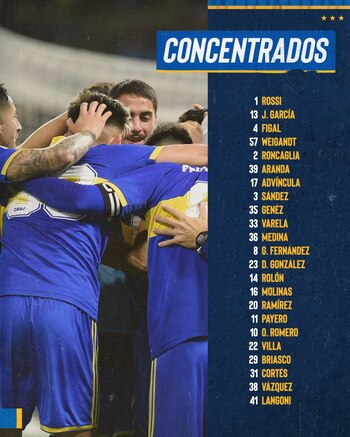 La lista de concentrados de