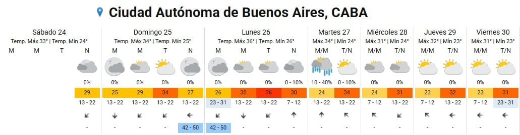 Las recomendaciones del SMN para evitar golpes de calor incluyen beber líquidos frecuentemente, usar prendas claras y evitar la exposición al sol en las horas centrales