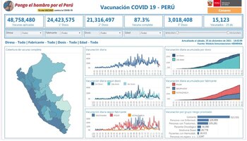 |Foto: REUNIS - Repositorio Único