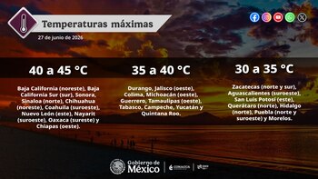Temperaturas máximas
