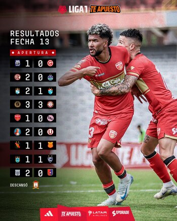 Resultados de los partidos jugados