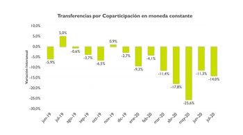 La masa de fondos transferidos