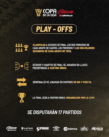 Formato de la Copa de la Liga 2026. Crédito: X Copa de la Liga.