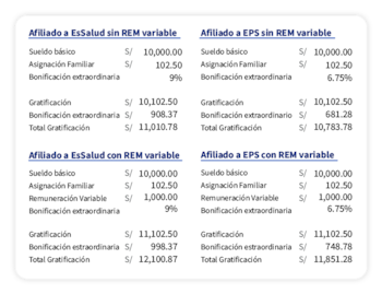 Aristas que se deben considerar para hacer el pago de las gratificaciones legales.