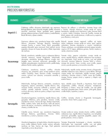 Estos son los productos que