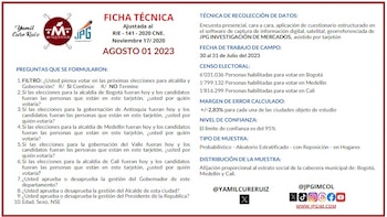 Ficha técnica. | Foto: Encuesta