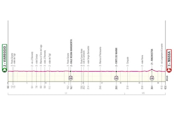El regreso de la ronda italiana tendrá una contrarrelos de 42 kilómetros-crédito Giro de Italia